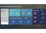 build interactive tableau dashboards and reports